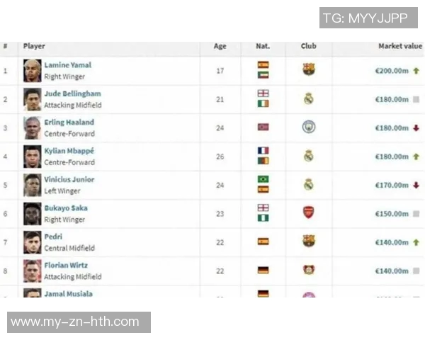 CIES最新转会价值榜揭晓亚马尔以343亿位居第一哈兰德和姆巴佩紧随其后